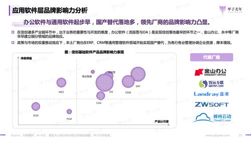 甲子光年 2023信创软件品牌影响力研究报告 